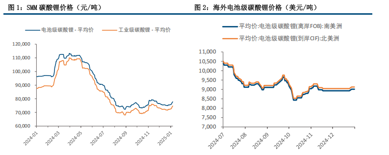 (来源：中信建投期货)