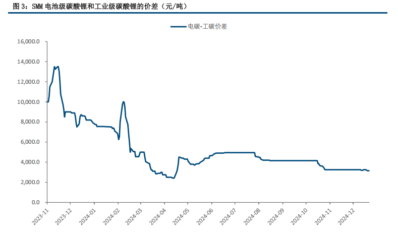 (来源：中信建投期货)