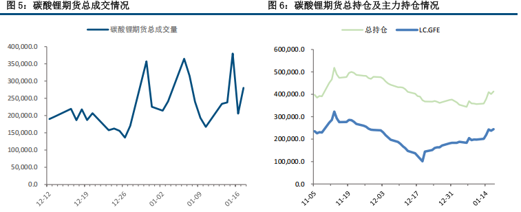 (来源：中信建投期货)