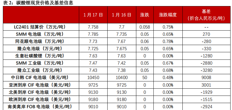 (来源：中信建投期货)