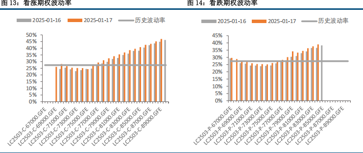 (来源：中信建投期货)