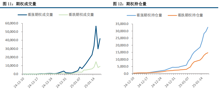 (来源：中信建投期货)